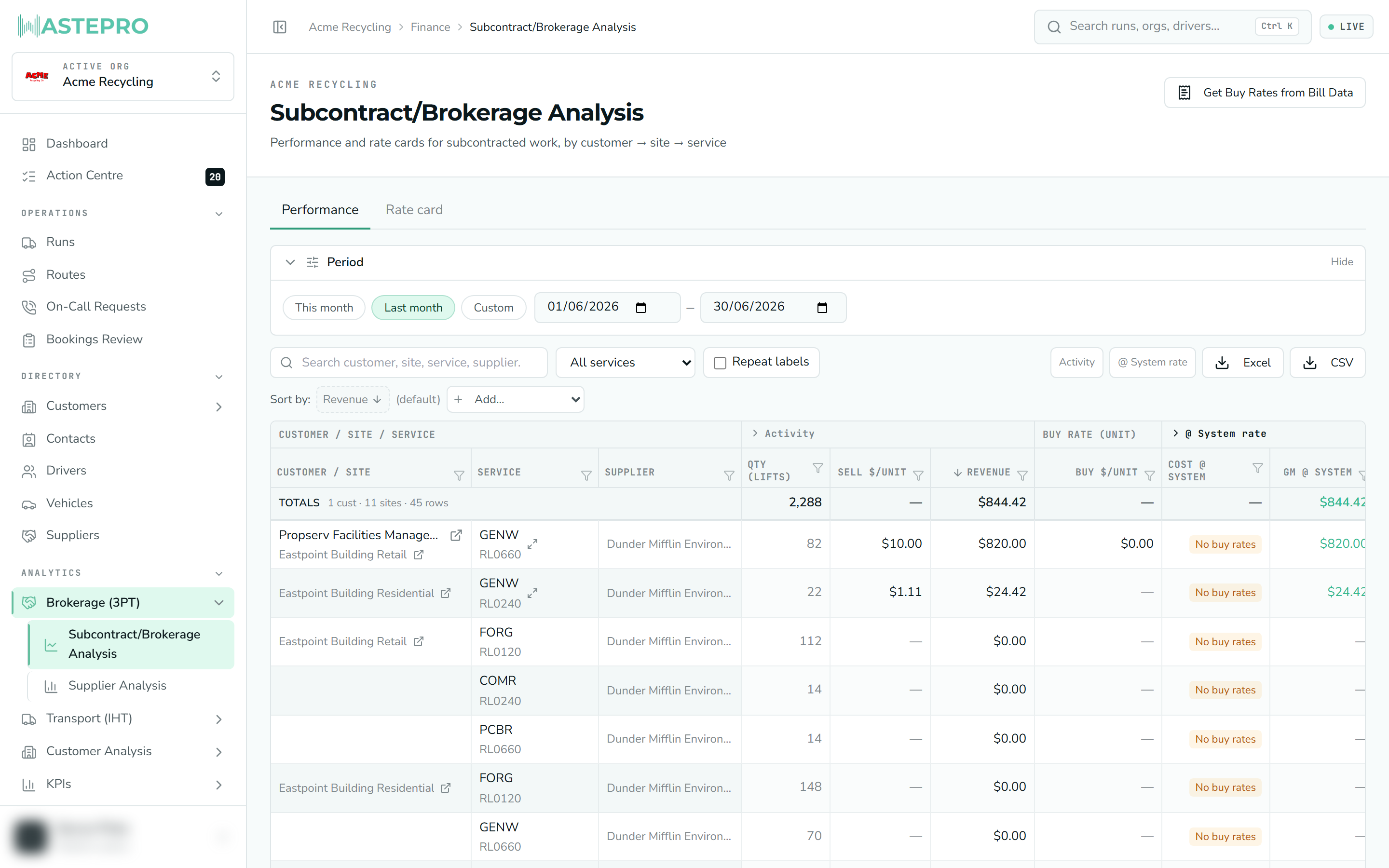 The Brokerage / Subcontract analysis screen