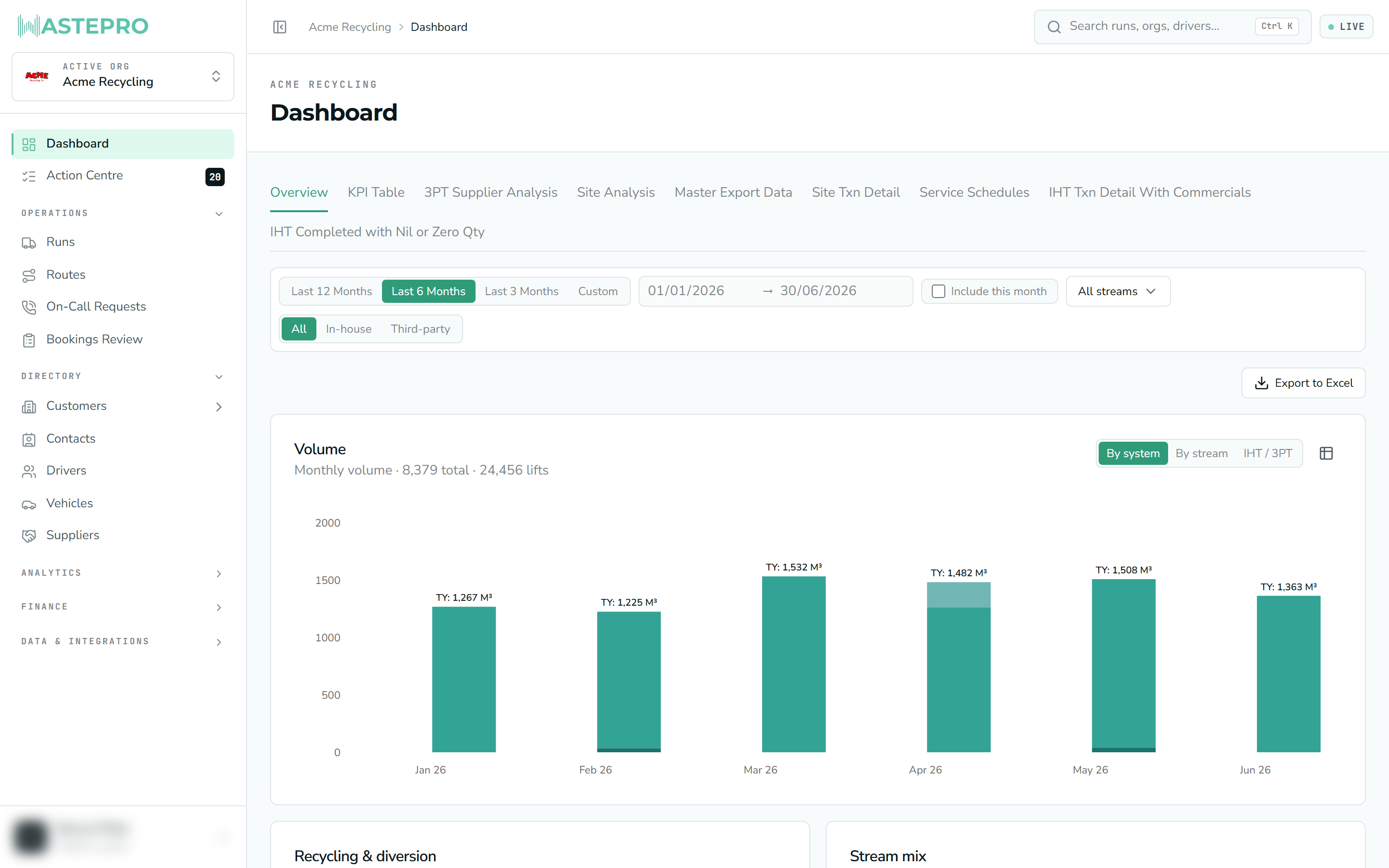 The Dashboard